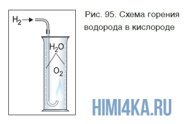 реакции с водородом