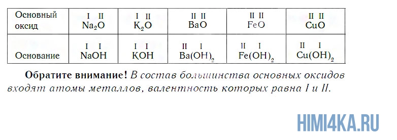 Bao k2o уравнение