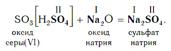 Алгоритм составления уравнений реакций взаимодействия двух оксидов с противоположными свойствами