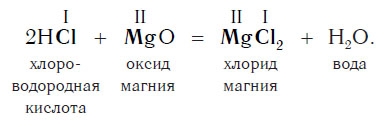 Оксид магния не реагирует с водой. Кислоты реагируют с. Какие кислоты распадаются на ГАЗ И воду. Метановая кислота реакция с оксидом магния.