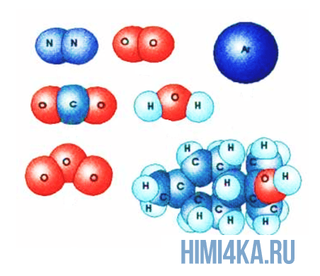 молекулы состоят из атомов